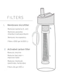 LifeStraw  650mL Go Bottle - Grey